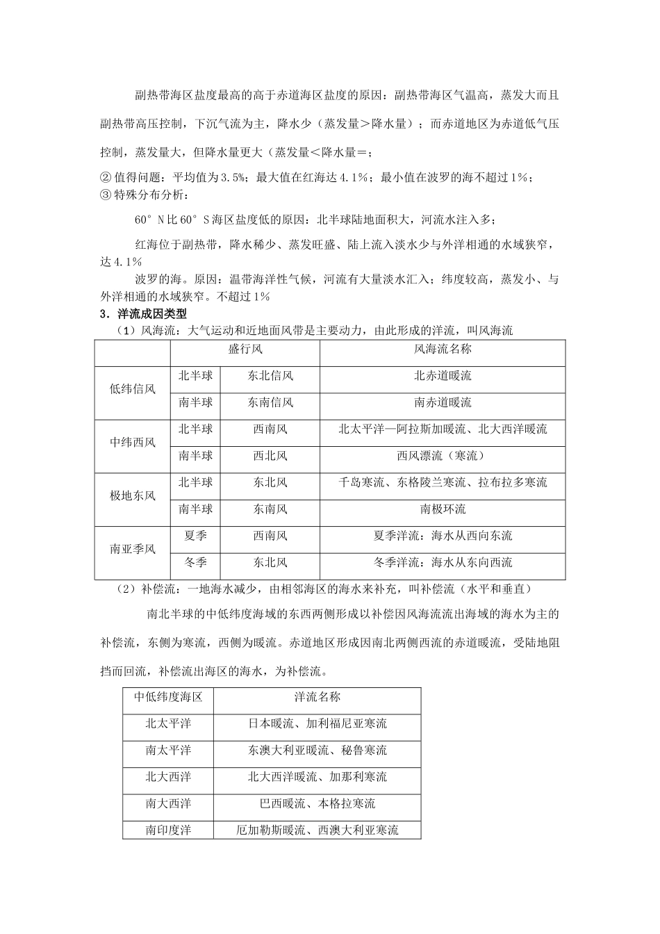 2009年高考地理三轮冲刺复习指导学案-专题四   陆地水与海洋水_第3页