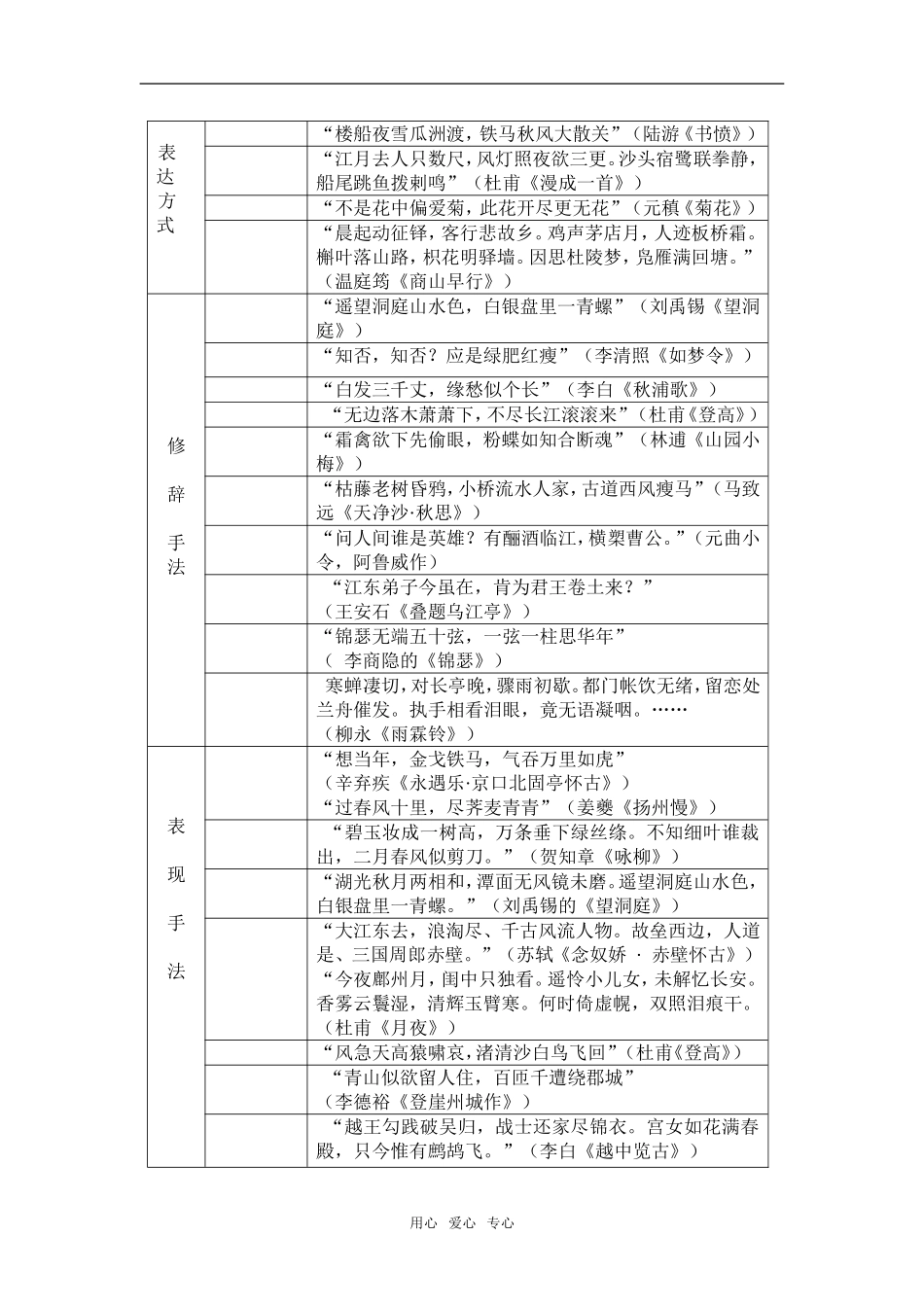 2009年高考复习--鉴赏诗歌分类练习之表现手法（教师版）_第2页