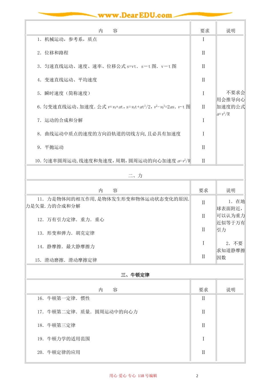2007年普通高等学校招生全国统一考试考纲 物理_第2页
