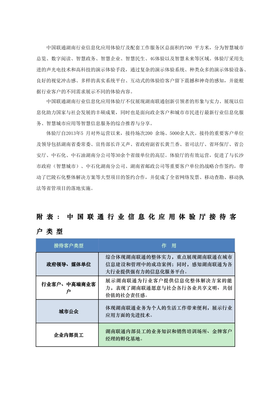 中国联通湖南行业信息化应用体验厅简介_第2页