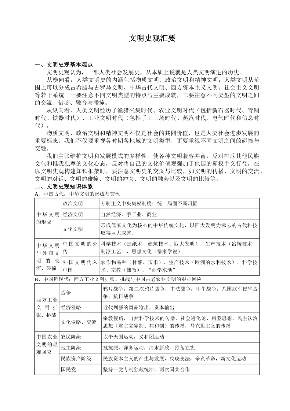 2008年湖南地区高中历史科 文明史观汇要_第1页
