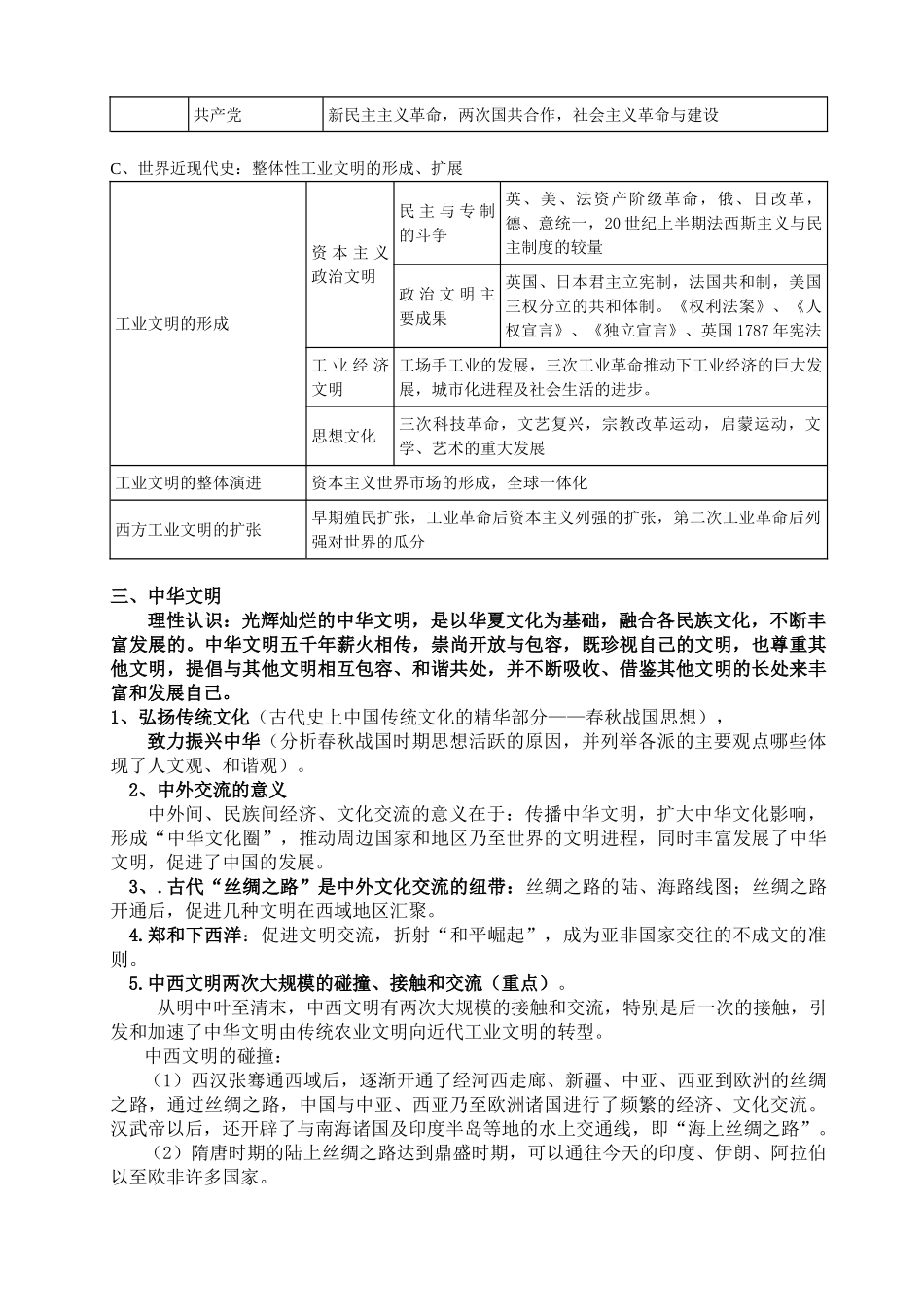 2008年湖南地区高中历史科 文明史观汇要_第2页