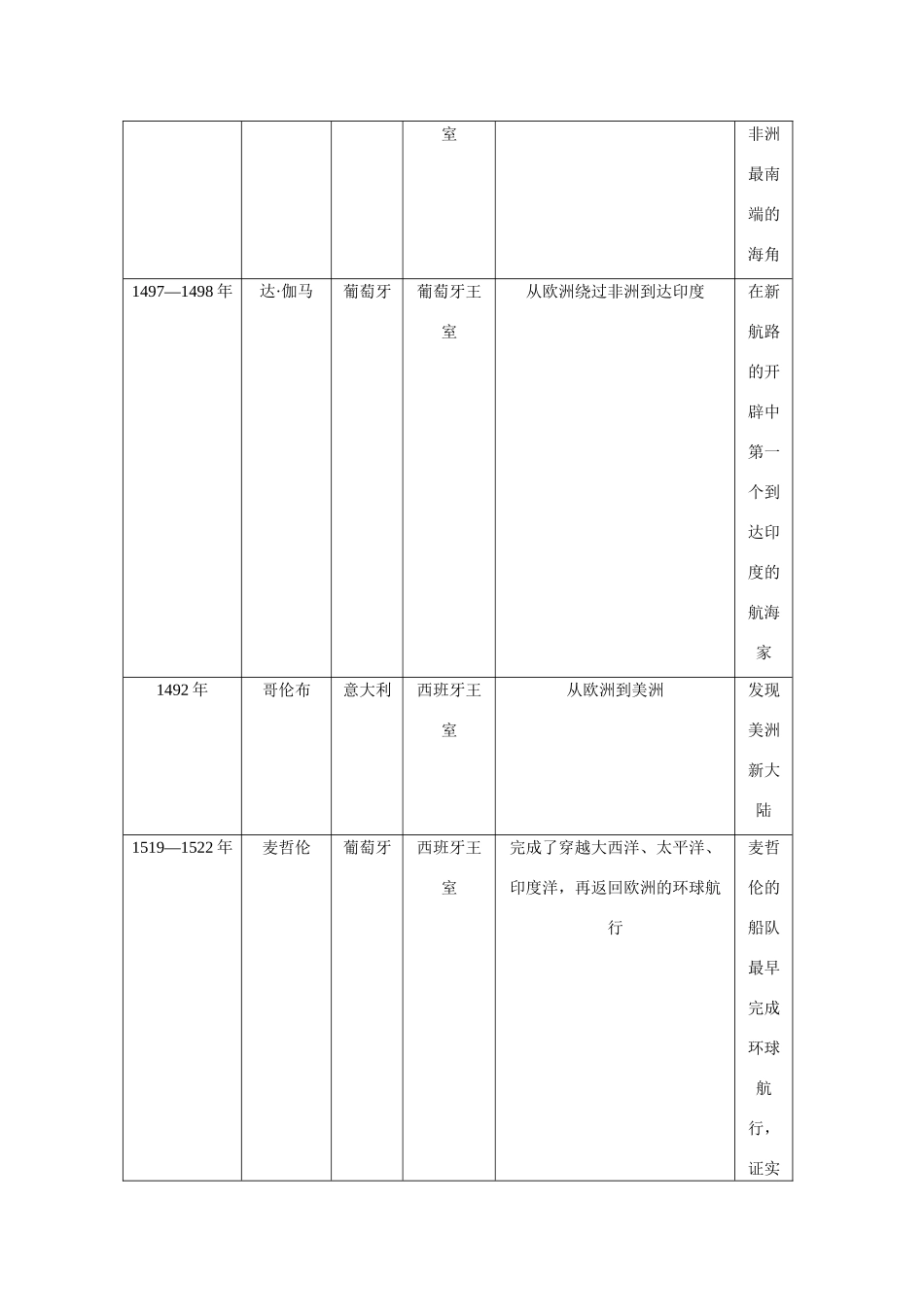 2009年高考历史一轮复习 （九）工业文明的崛起和对中国的冲击精品教学案_第2页