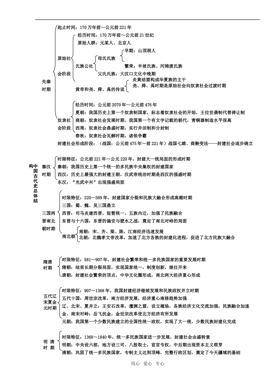 2009年高考历史总复习-中国古代史复习教案_第3页