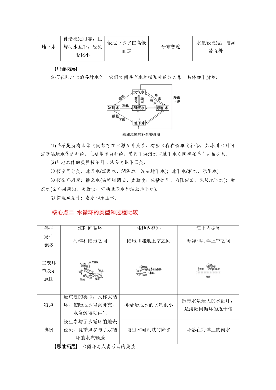 2010-2011学年高中地理 第三章 第一节 自然界的水循环同步学案 新人教版必修1_第2页