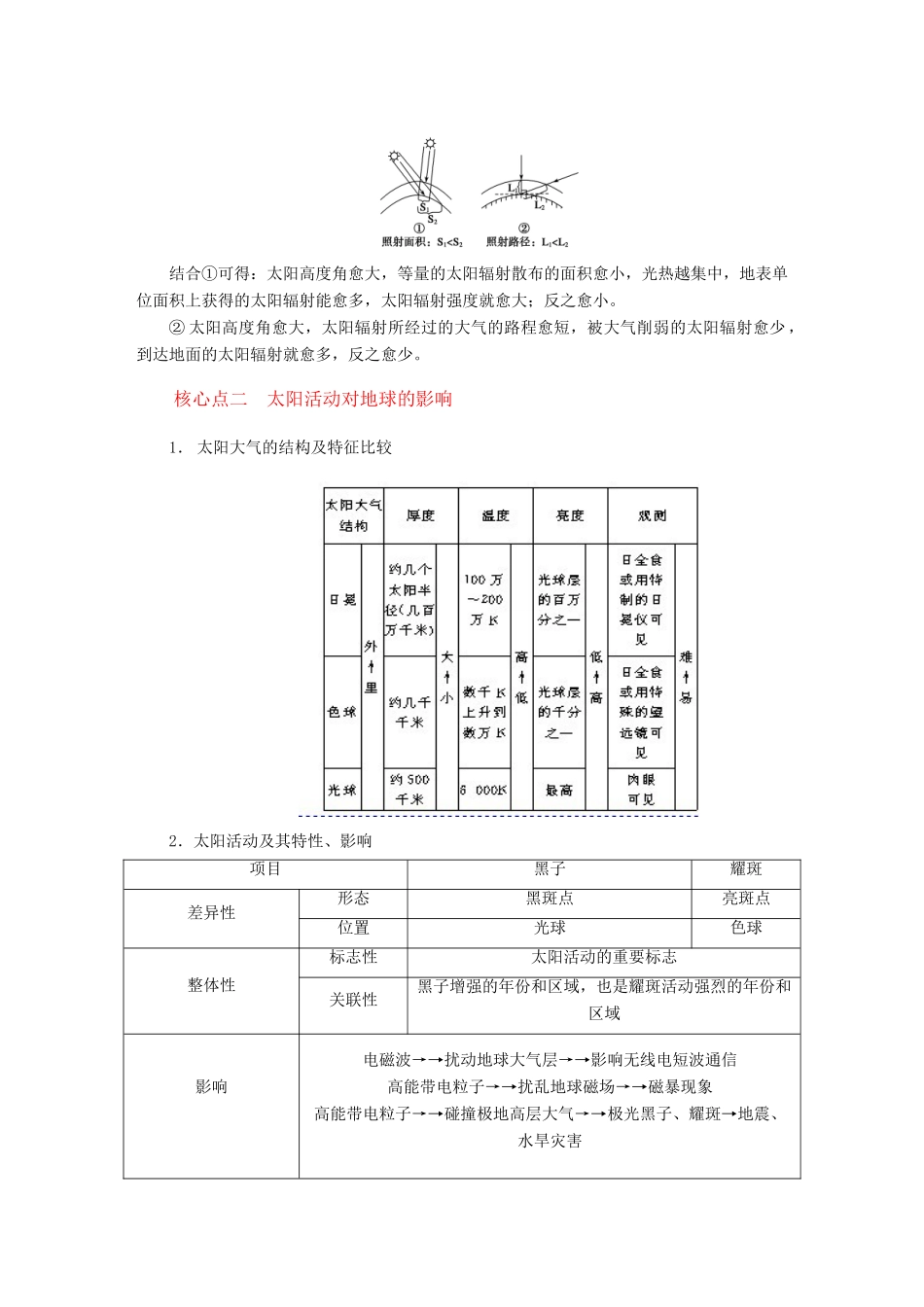 2010-2011学年高中地理 第一章 第二节 太阳对地球的影响精品学案 新人教版必修1_第2页