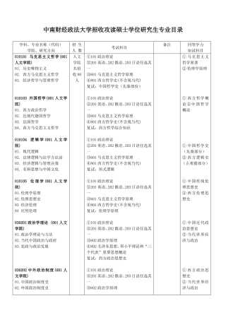 中南财经政法大学招收攻读硕士学位研究生专业目录