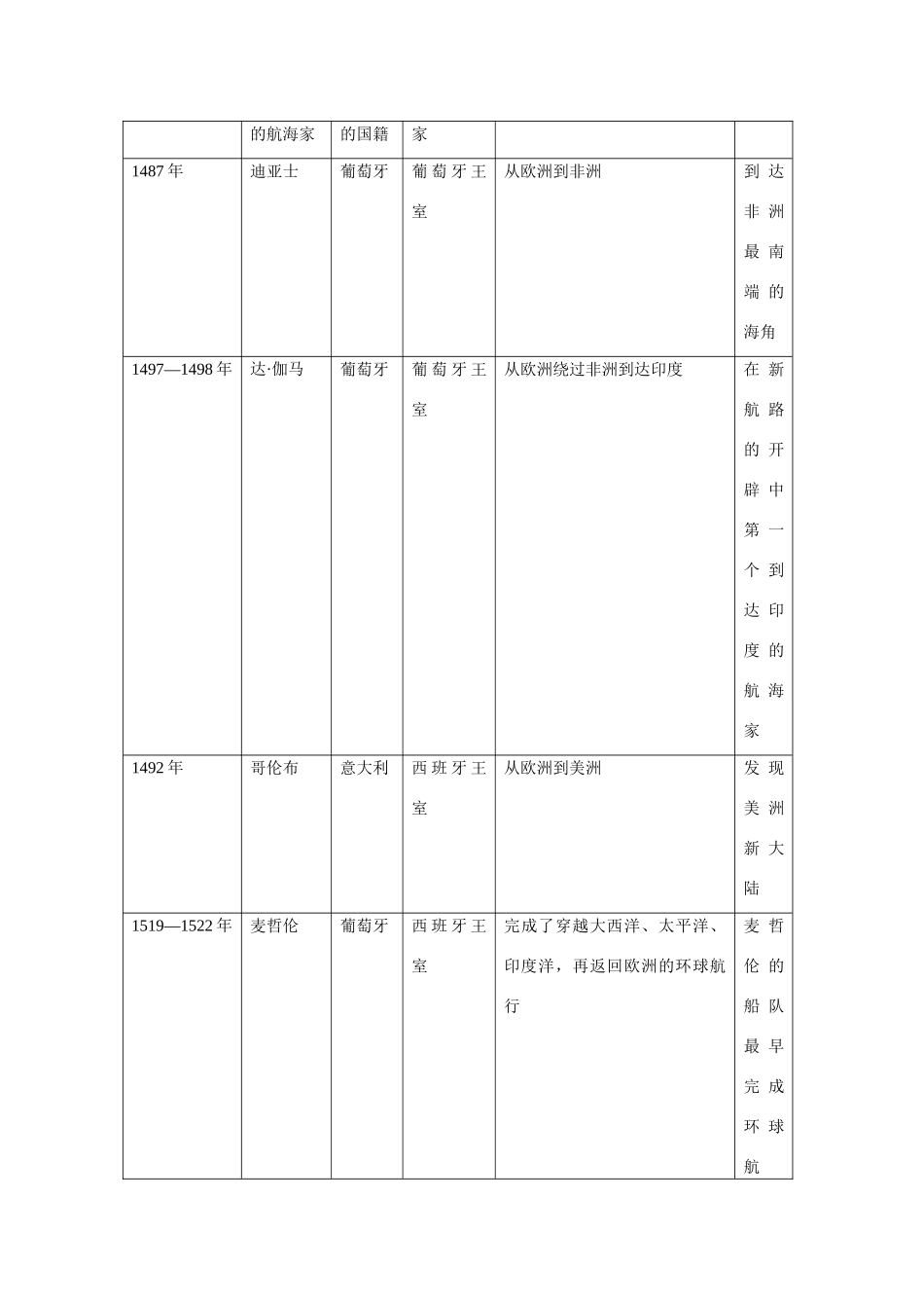 2009年高考一轮复习精品教学案：（九）工业文明的崛起和对中国的冲击_第2页