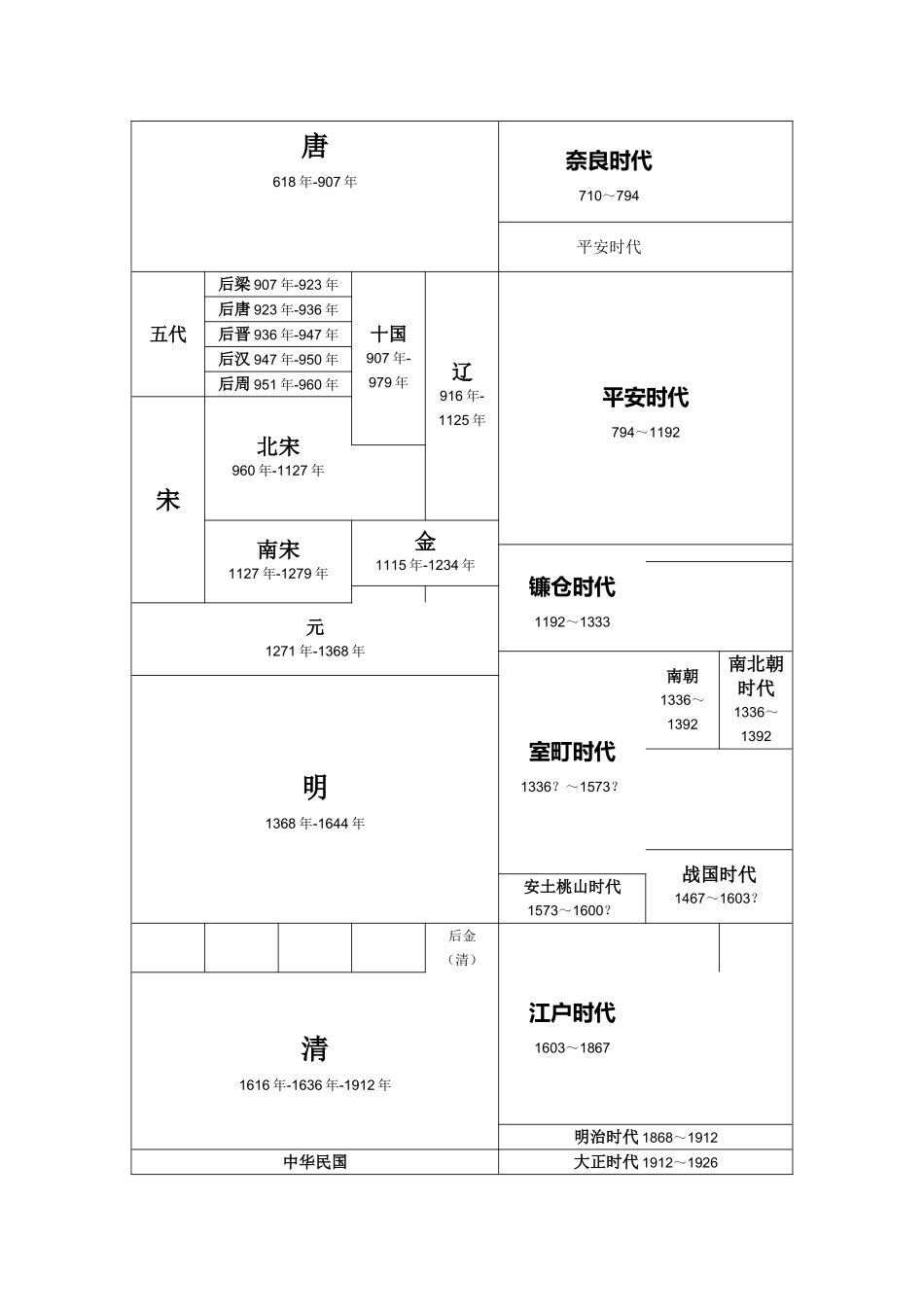 中日历史朝代对照表_第2页