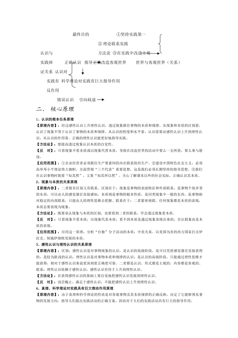 2008—2009学年度河南省淮滨高中下期高二政治期末复习学案_第2页