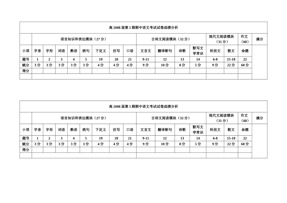 2008届第5期期中考试成绩分析_第1页