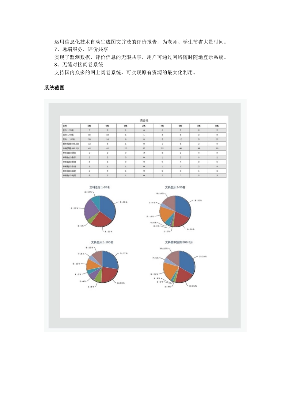 中小学学业质量监测数字化管理平台_第2页