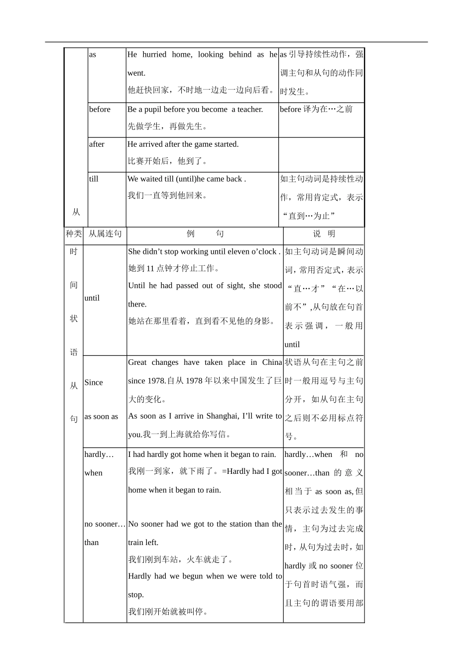 2009年高考英语第二轮语法专题复习教案九：状语从句Adverbial Clauses_第2页