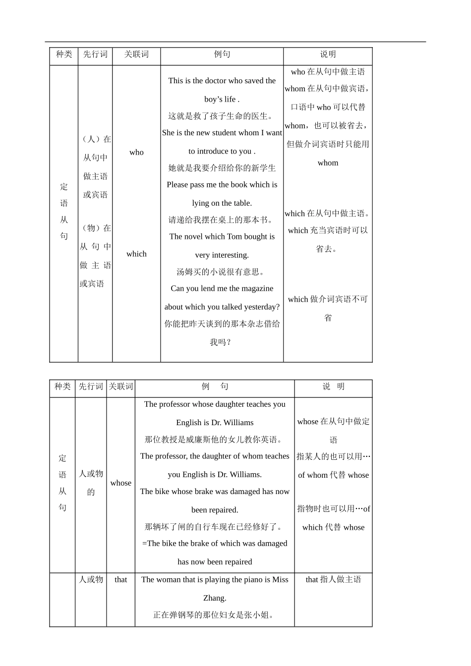 2009年高考英语第二轮语法专题复习教案七：定语从句_第2页