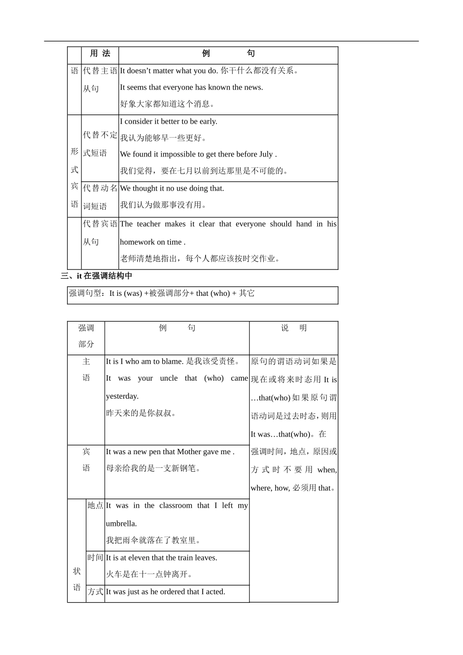 2009年高考英语第二轮语法专题复习教案十：“It”的用法和“There be”结构_第2页