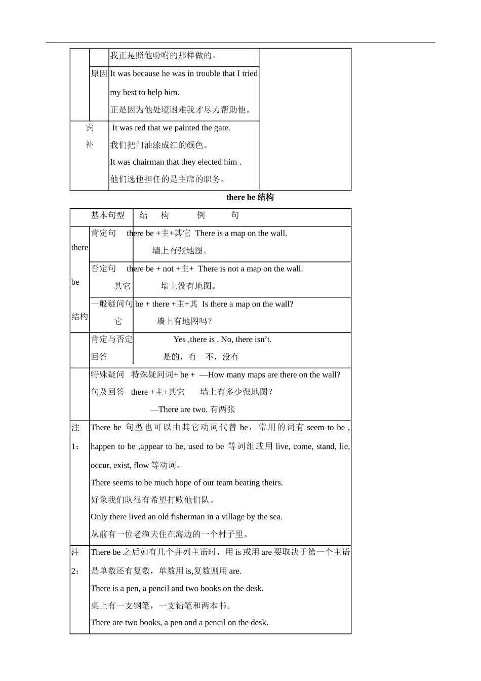 2009年高考英语第二轮语法专题复习教案十：“It”的用法和“There be”结构_第3页