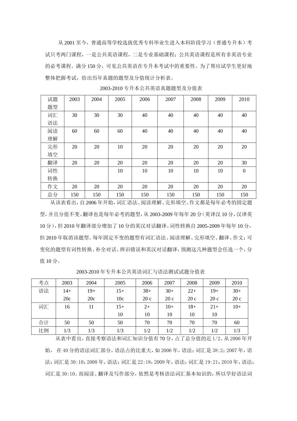 专升本公共英语真题题型及分值表_第1页