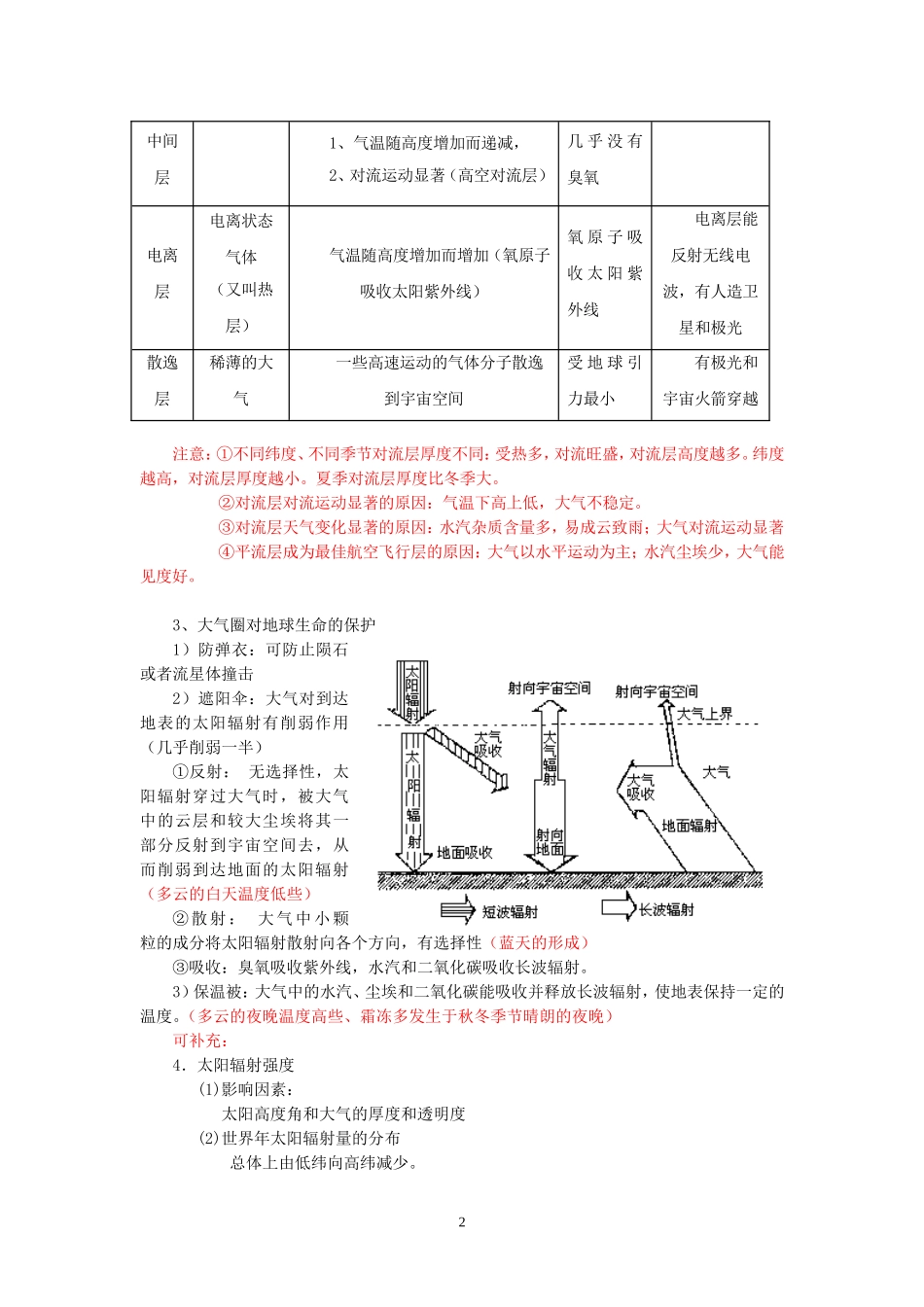 专题8 大气的组成和垂直分层_第2页