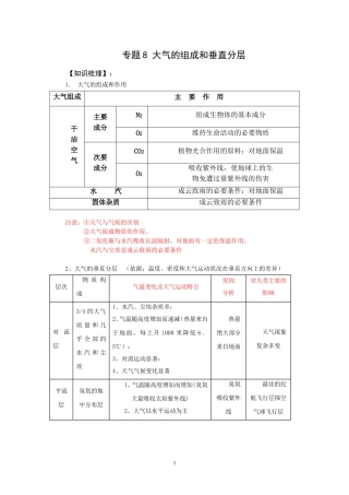 专题8 大气的组成和垂直分层