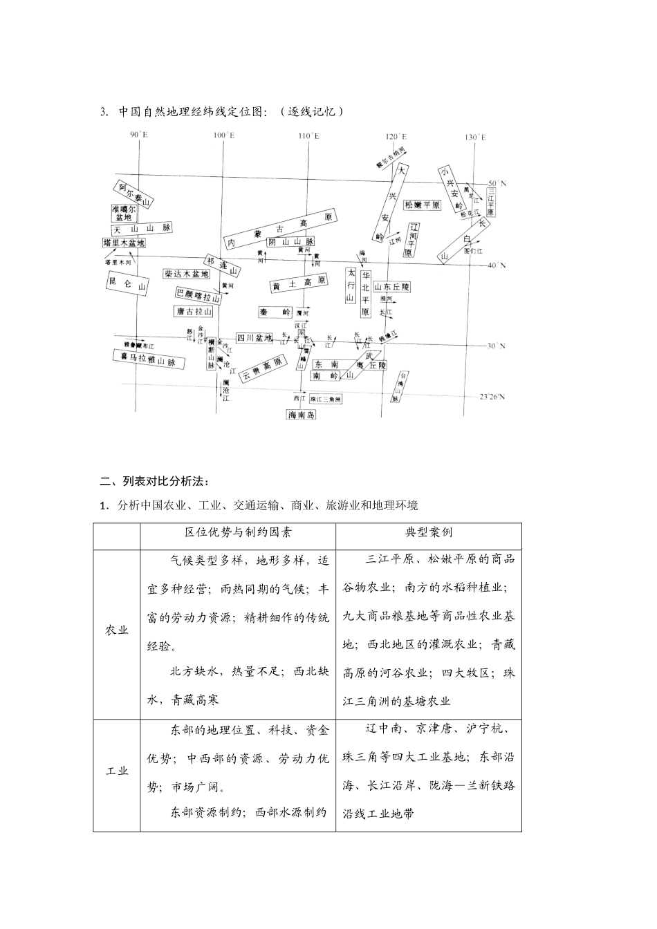 2009届高三地理“空间定位”复习学案——基础知识+检测_第2页