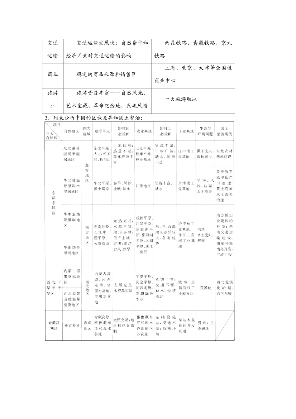 2009届高三地理“空间定位”复习学案——基础知识+检测_第3页