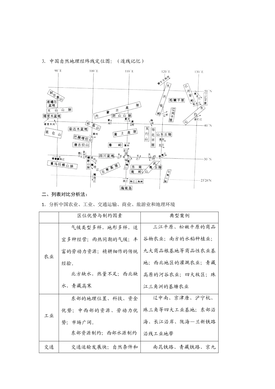 2009届高三地理“空间定位”复习学案—基础知识检测（二）_第2页
