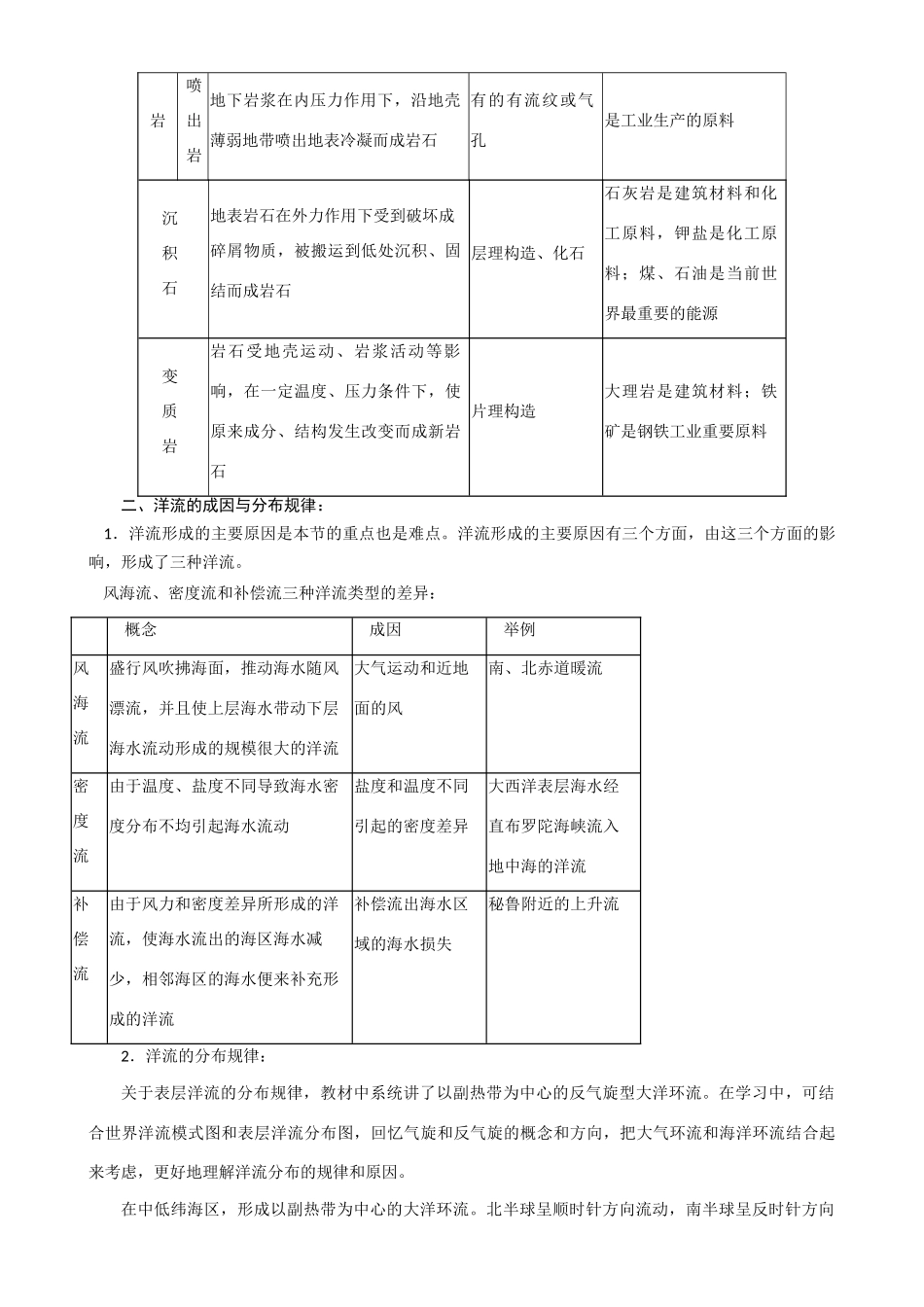 2009届高三地理模块复习学案——陆地与海洋_第2页