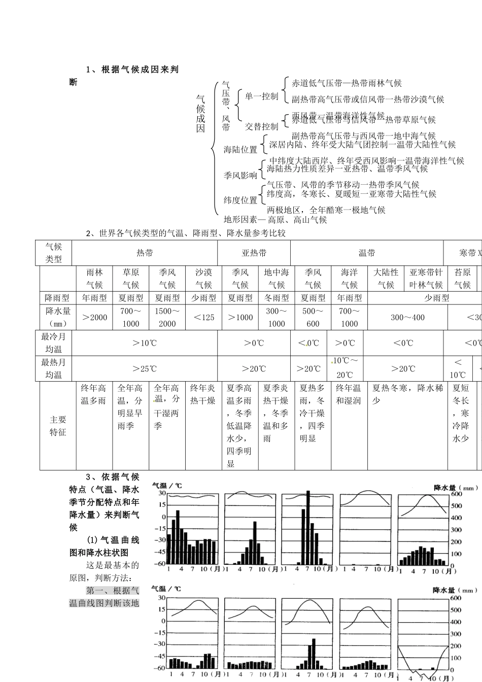 2010-2011高考地理 必攻的难点-有关气候判断的难点突破素材_第2页