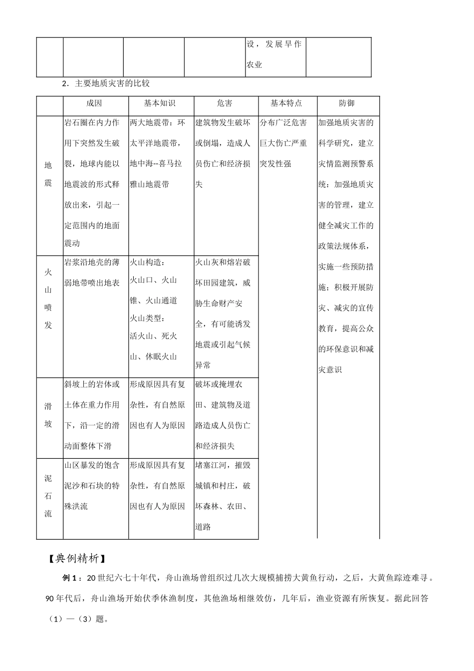 2009届高三地理模块复习学案——自然资源与自然灾害_第3页