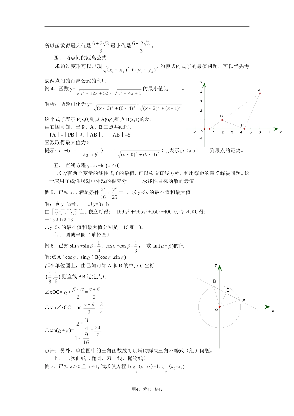 2009年高中数学数形结合常用的工具_第2页