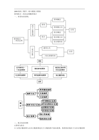 2009届高三数学第二轮专题复习教案：排列组合二项式定理概率统计