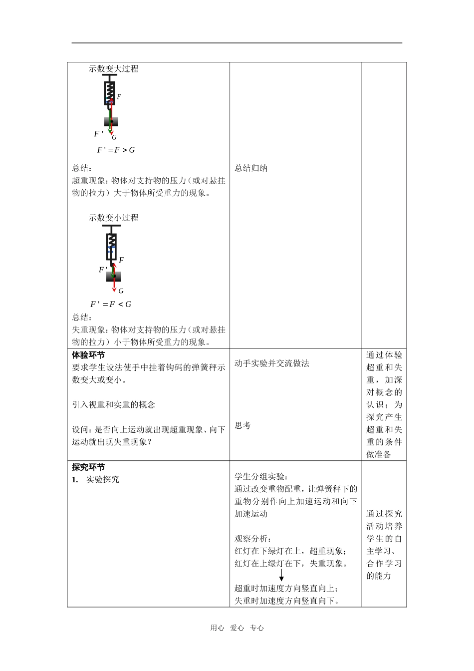 2009年高中物理超重和失重教学设计人教版必修1_第2页
