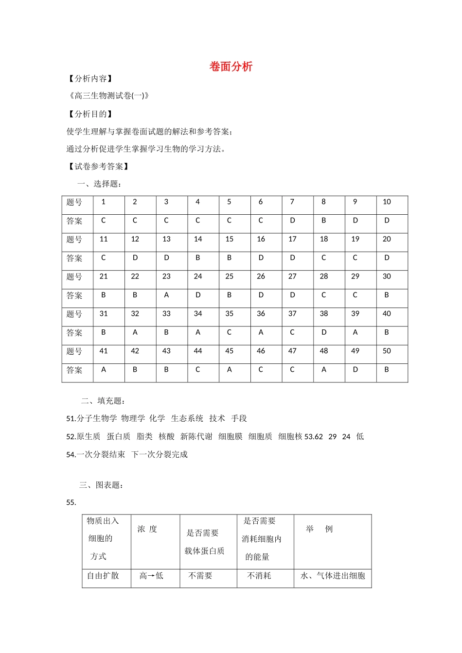 2010届大纲版高三生物一轮复习教案（22）：细胞、植物代谢测试卷面分析_第1页