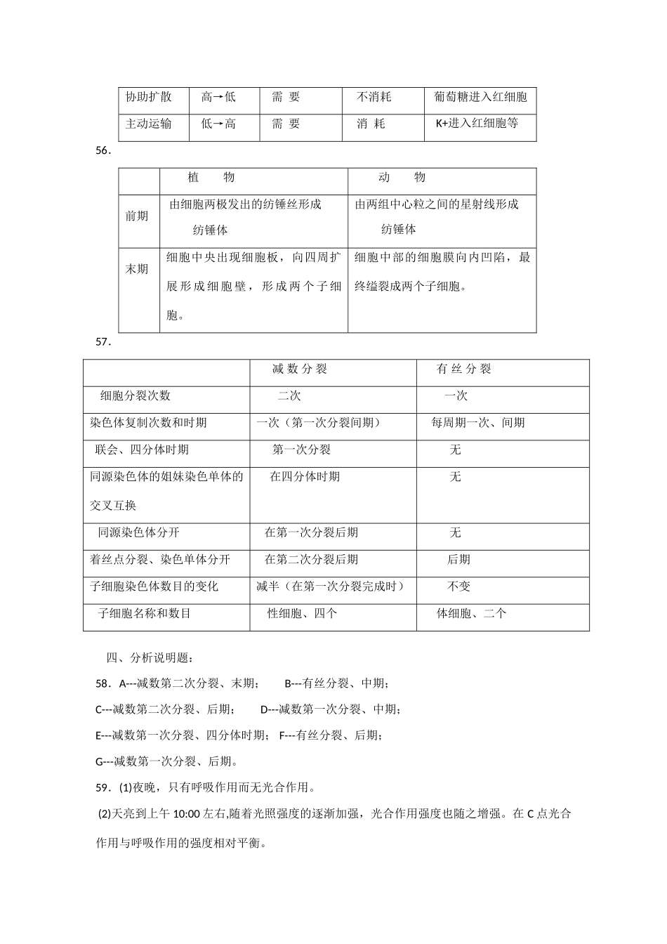 2010届大纲版高三生物一轮复习教案（22）：细胞、植物代谢测试卷面分析_第2页