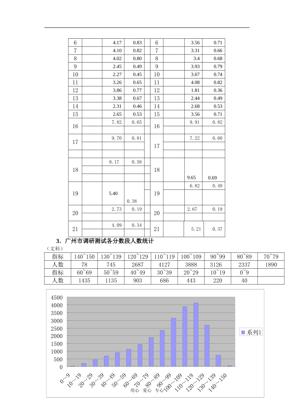 2009年广东省广州市高三数学教学质量测试分析_第3页
