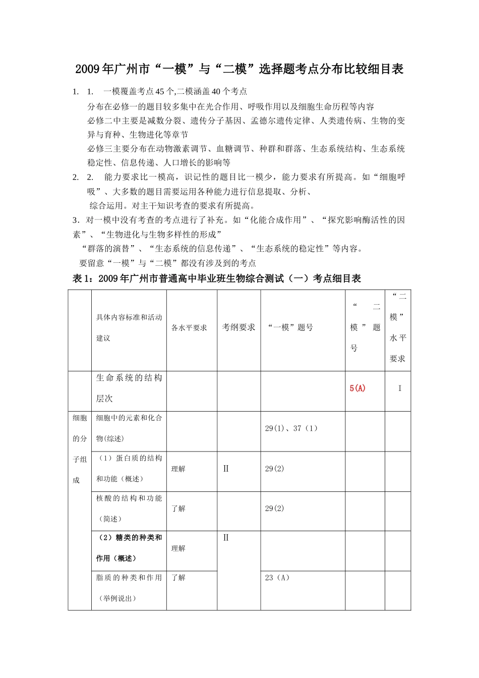 2009年广州市高中生物“一模”与“二模”选择题考点分布比较细目表_第1页