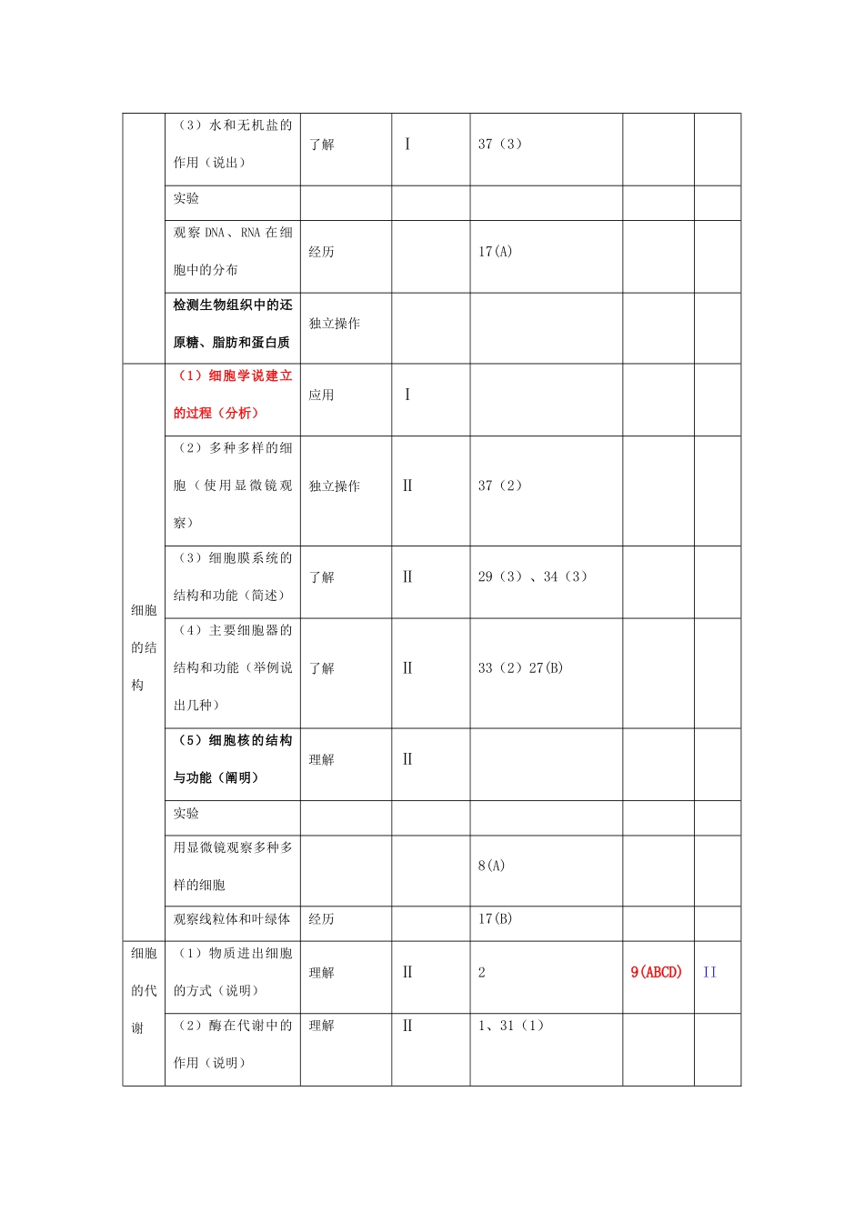 2009年广州市高中生物“一模”与“二模”选择题考点分布比较细目表_第2页
