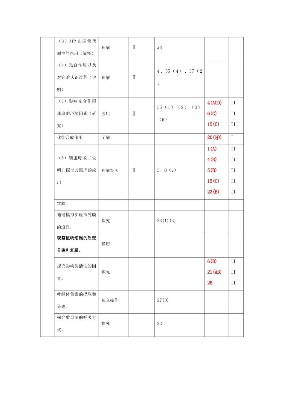 2009年广州市高中生物“一模”与“二模”选择题考点分布比较细目表_第3页