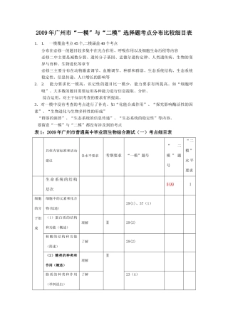 2009年广州市高中生物“一模”与“二模”选择题考点分布比较细目表