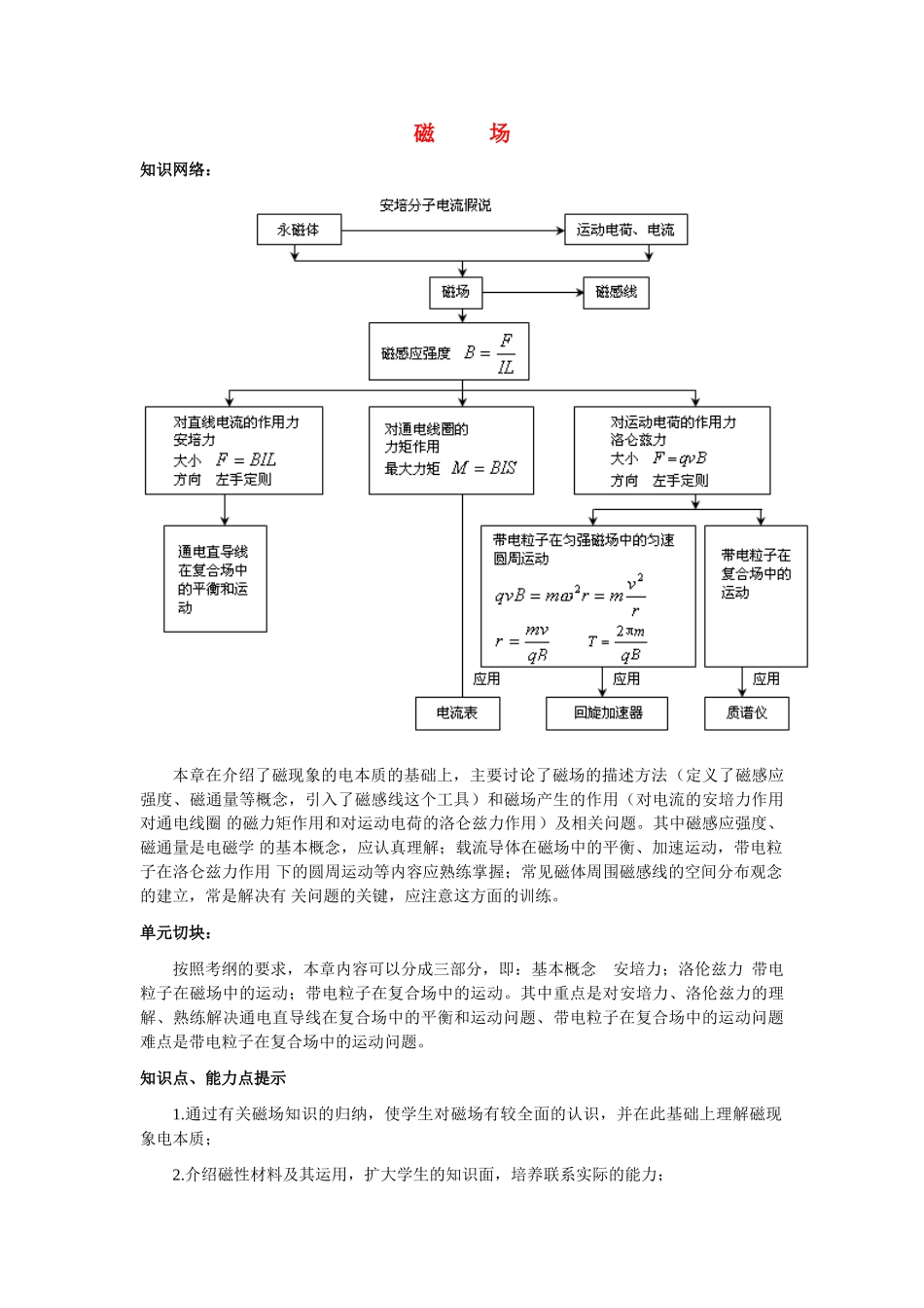 2009届高三物理第一轮复习 磁场教案16 新人教版_第1页