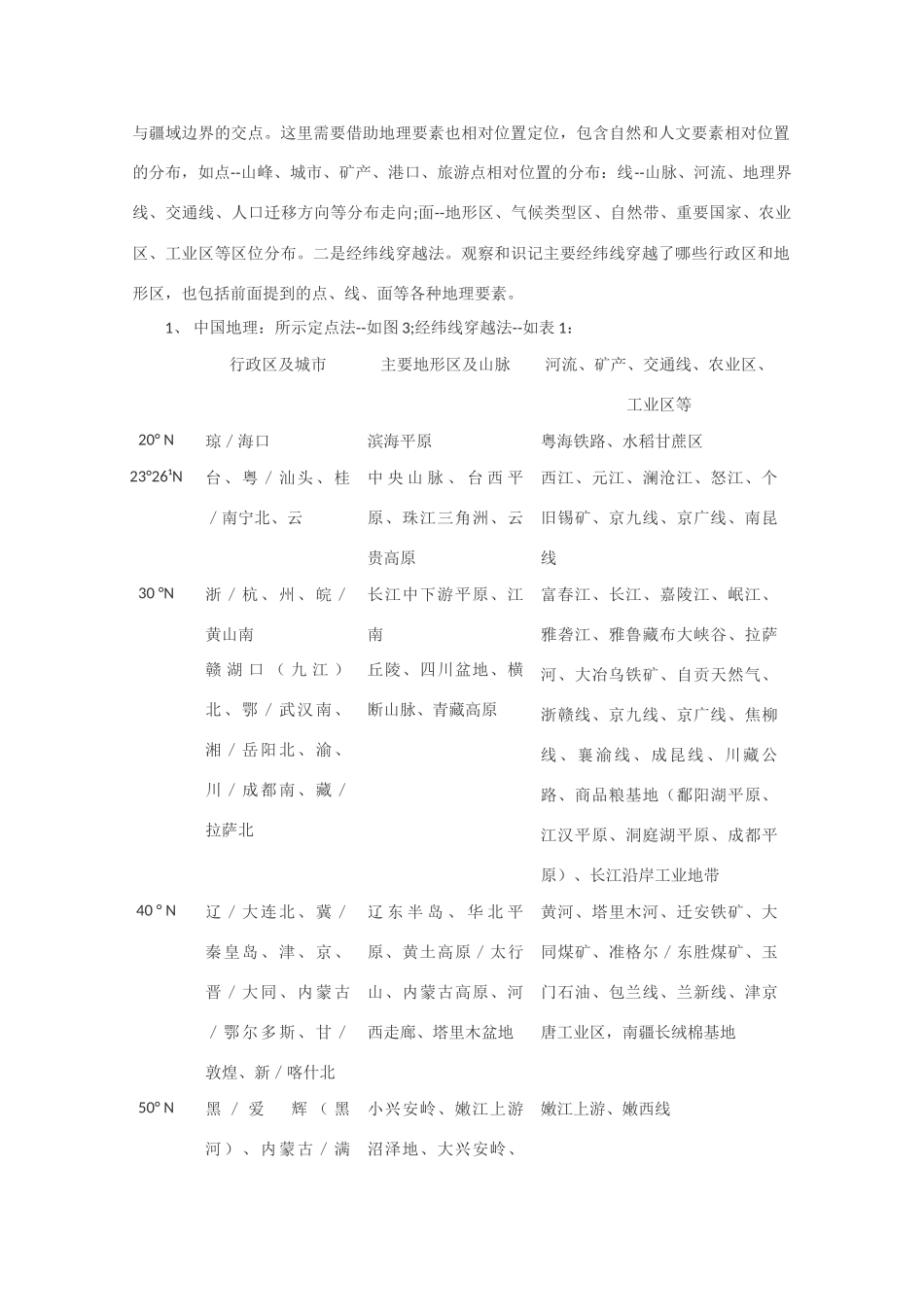 2010届高三地理复习素材：经纬位置空间定位法_第2页