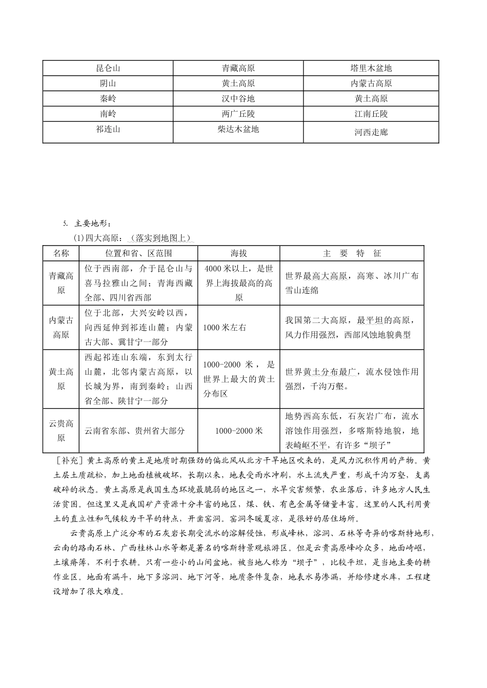 2010届高三地理高考复习素材：中国地理考点体系_第3页