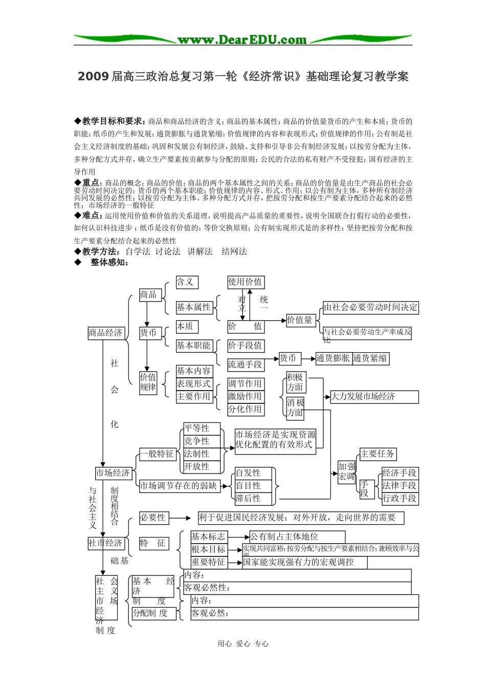2009届高三政治总复习第一轮《经济常识》基础理论复习教案_第1页
