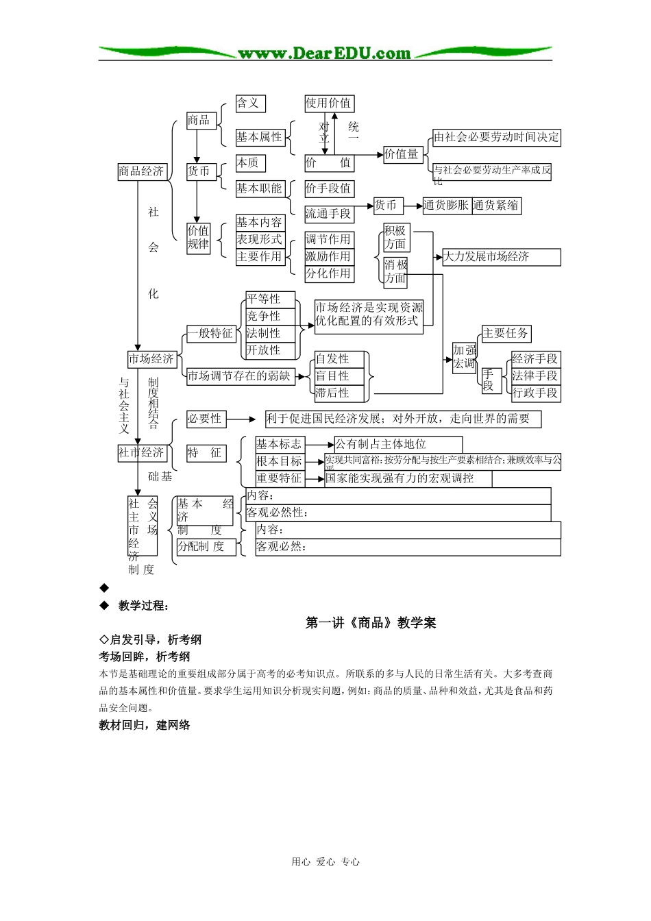 2009届高三政治总复习第一轮《经济常识》基础理论复习教案_第2页