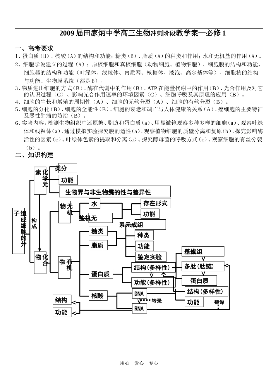 2009届广东省田家炳中学高三生物冲刺阶段教学案—必修1_第1页