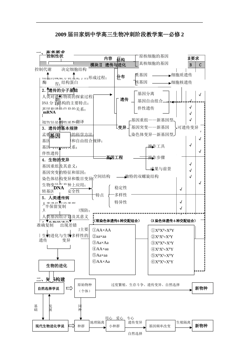2009届广东省田家炳中学高三生物冲刺阶段教学案人教版必修2_第1页