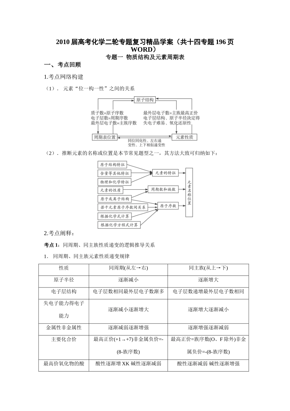 2010届高考化学二轮专题复习精品学案（共十四专题196页WORD）_第1页