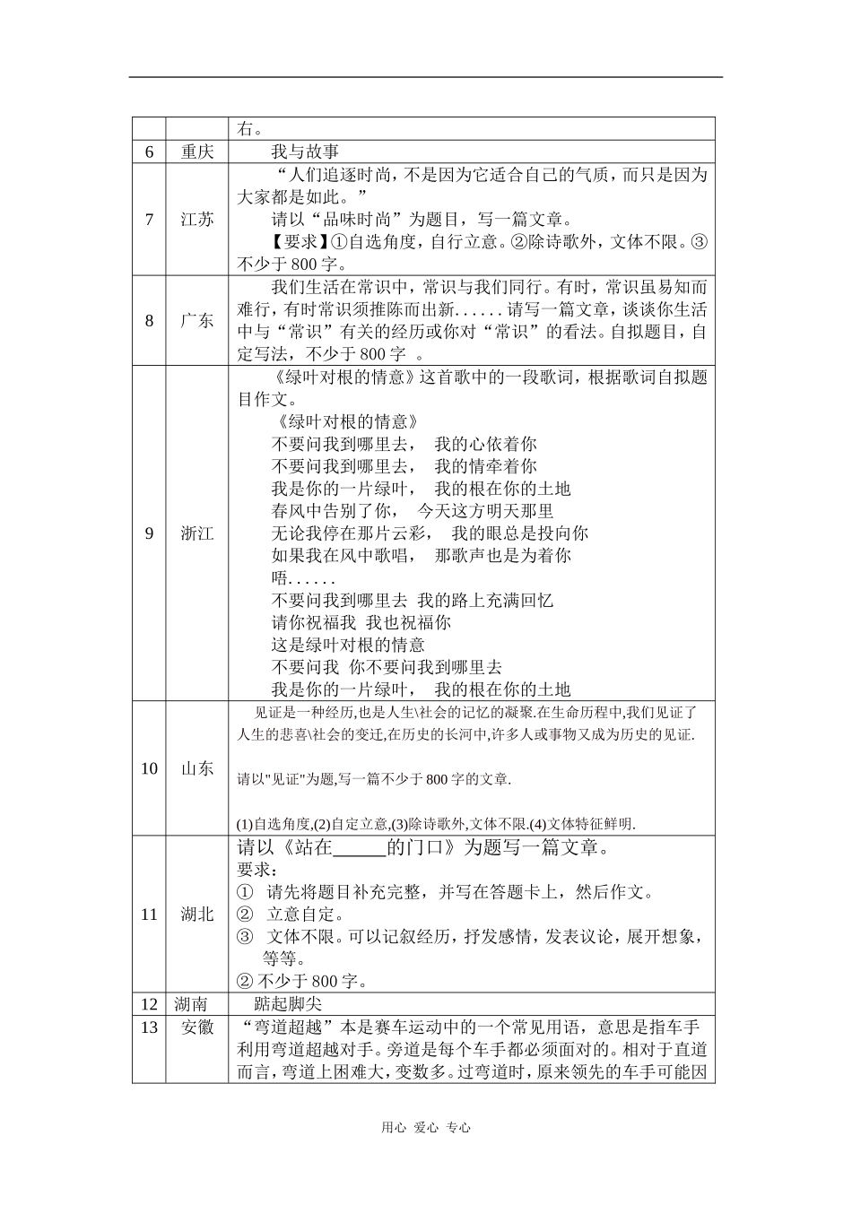2009年全国高考语文作文题目汇总_第2页