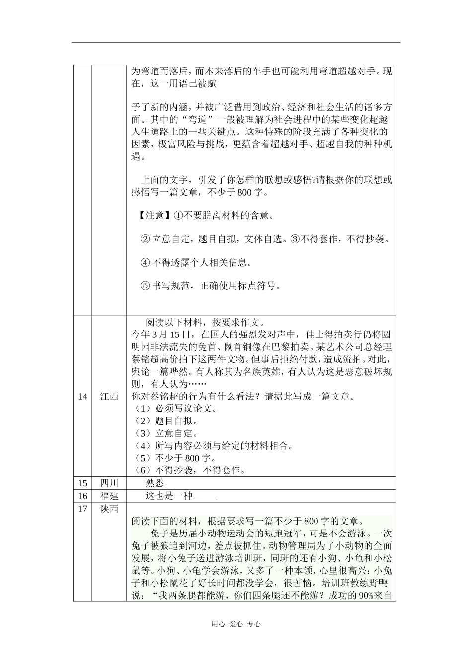 2009年全国高考语文作文题目汇总_第3页