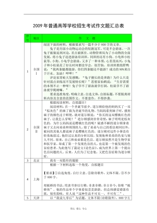 2009年全国高考语文作文题目汇总
